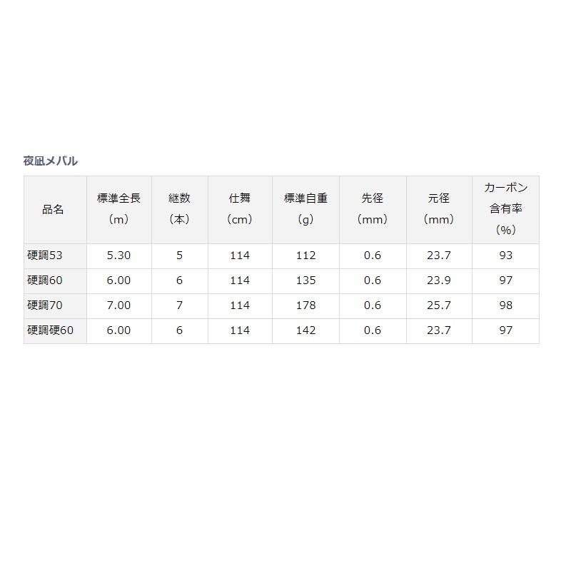 DAIWA（ダイワ） 夜凪メバル 硬調硬60 爆買 : 釣具のFTO - 通販