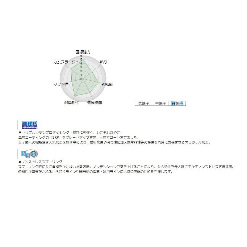 サンライン（SUNLINE） トルネード 松田スペシャル競技 パワー