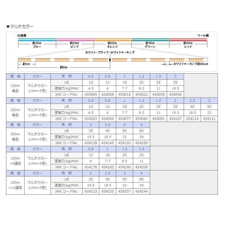 サンライン　SIGLON PE×4 200m 1.2/20lb マルチカラー / 船釣り タイラバ ライトゲーム PE｜yfto｜02