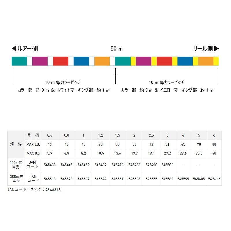 サンライン 1336 ソルティメイト インフィニティブ×8 300m 0.6号 5色