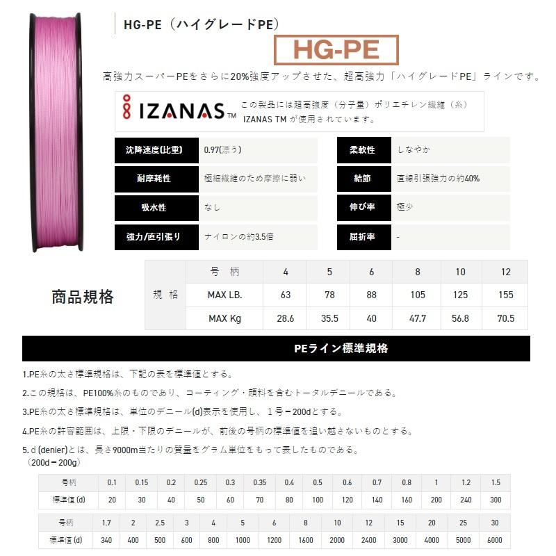 サンライン 1326 ソルティメイト フルコンタクト×8 300m 10号 サクラ