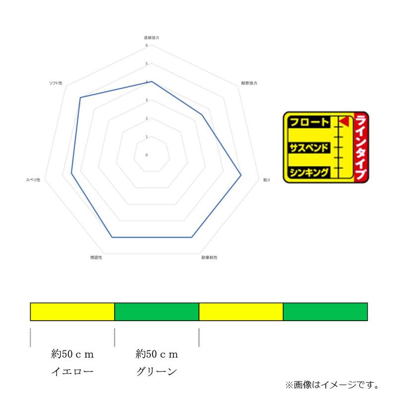サンライン 209 磯スペシャル フカセモンスター(2025) 200m イエロー