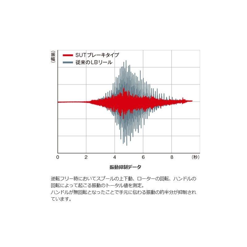 シマノ（SHIMANO） 17 BB-X ハイパーフォース C3000DXG(ノーマル 