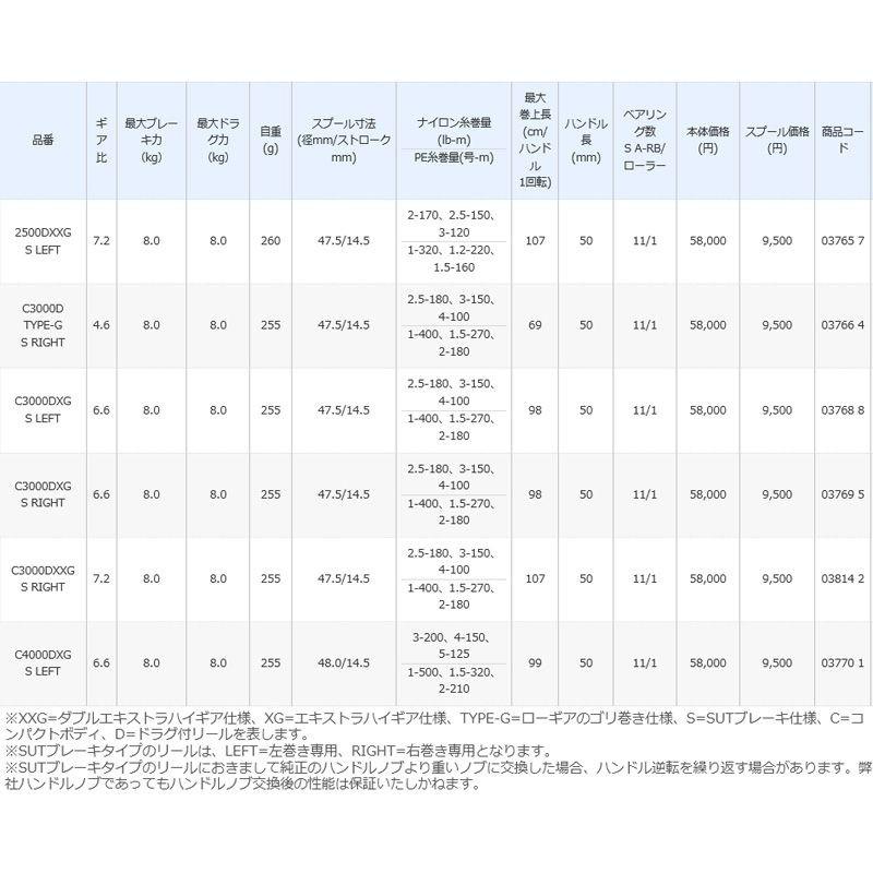 シマノ シマノ 17 BB-X ハイパーフォース C4000DXG S LEFT(SUT