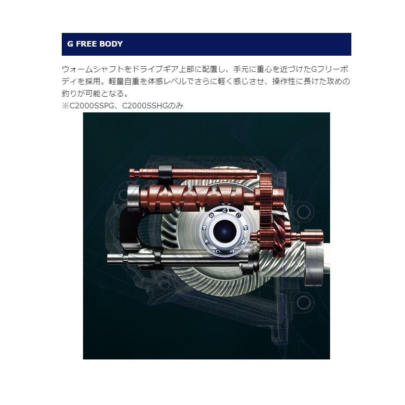 シマノ 18 ソアレBB C2000SSPG (スピニングリール シマノ ライトゲーム