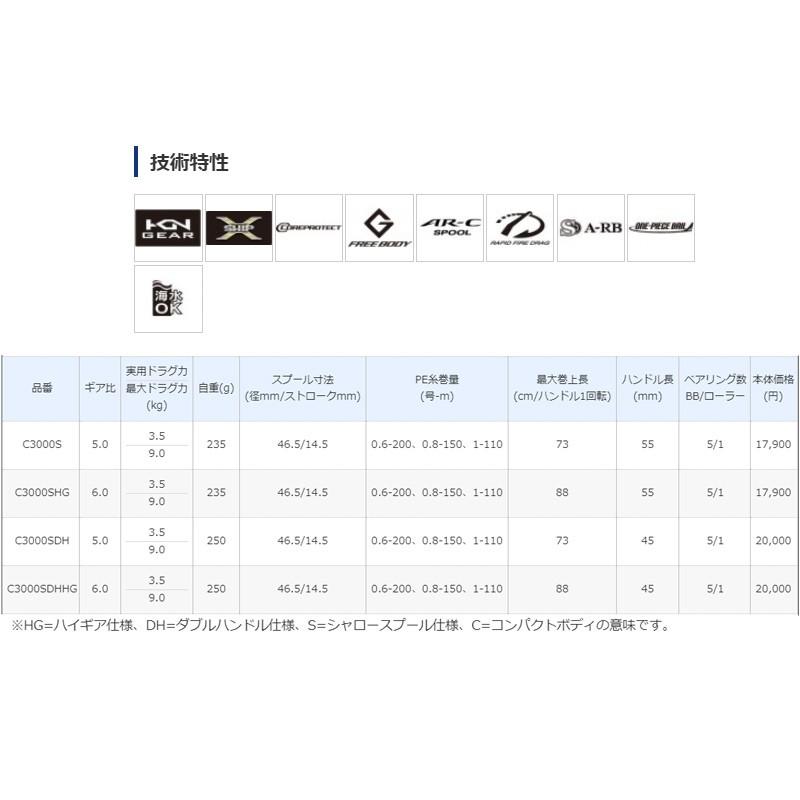 シマノ　18 セフィア BB C3000SHG (スピニングリール シマノ エギング)｜yfto｜10