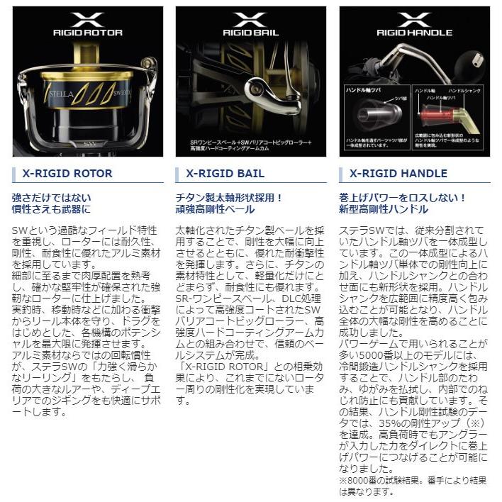 シマノ（SHIMANO） 20 ステラ SW 6000PG / スピニングリール ジギング