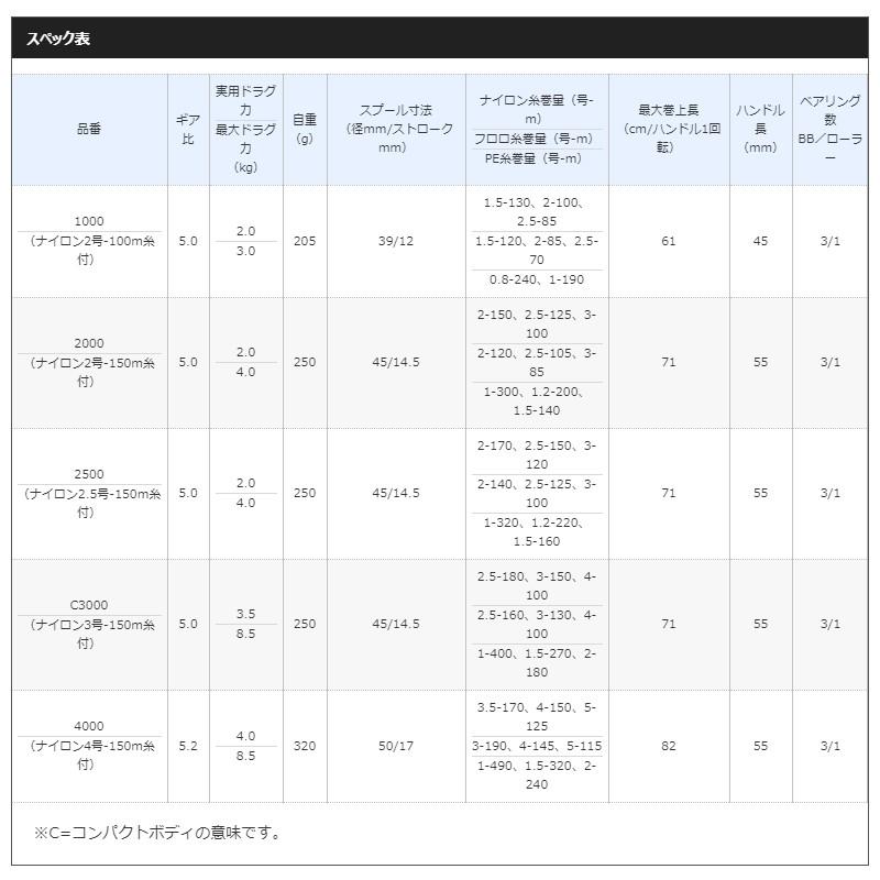 シマノ（SHIMANO） 19 シエナ 1000 ナイロン2号-100m糸付き