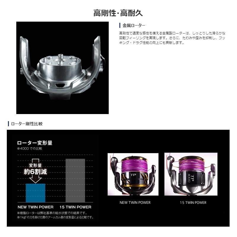シマノ（SHIMANO） 20 ツインパワー C3000XG / スピニングリール