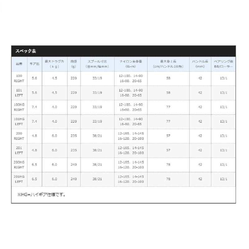 21カルカッタコンクエスト　ノーマルギア シマノ（SHIMANO） 21 カルカッタコンクエスト 200 / ベイトリール