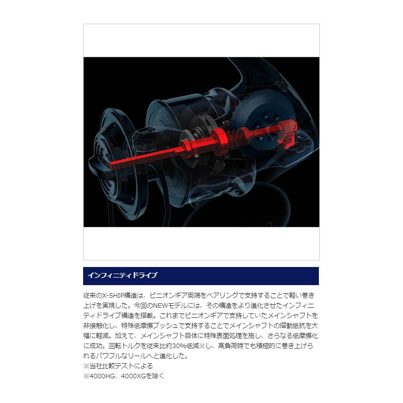 シマノ（SHIMANO） 20 ストラディック SW 6000HG【在庫限り特価