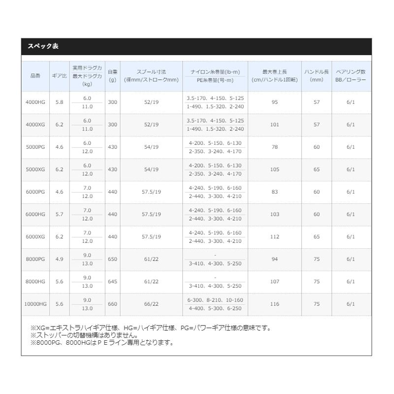 シマノ　20 ストラディック SW 6000XG｜yfto｜11