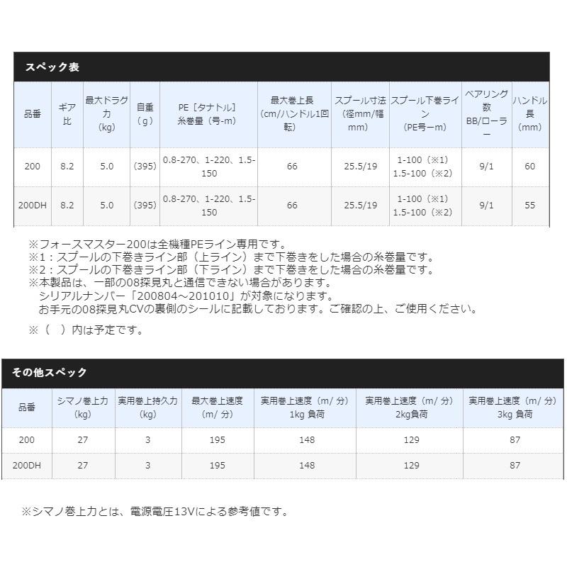 シマノ　21 フォースマスター 200DH｜yfto｜11