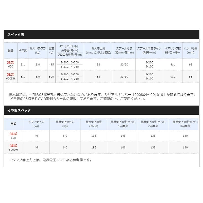 シマノ（SHIMANO） 20フォースマスター 600DH / 電動リール 右ハンドル
