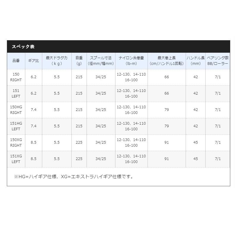 シマノ シマノ 21 スコーピオンDC 151HG LEFT / ベイトリール ハイギア 