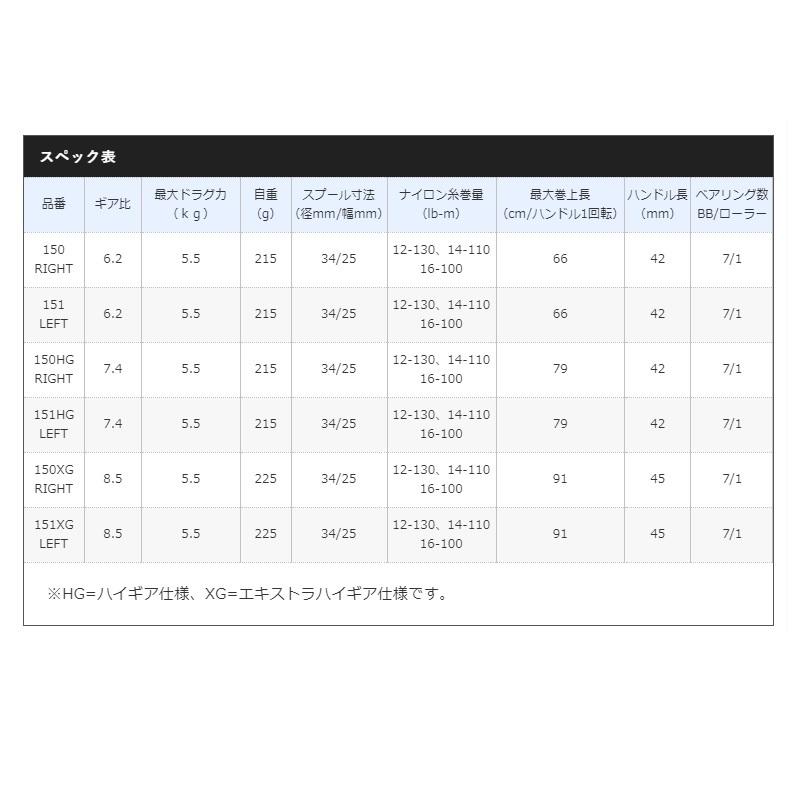 シマノ 21 スコーピオンDC 150XG RIGHT / ベイトリール エキストラ 