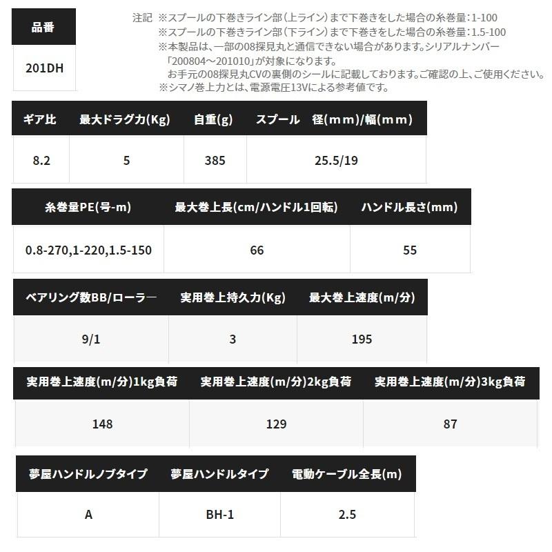 シマノ（SHIMANO） 22 フォースマスター 201DH / 電動 リール 左巻
