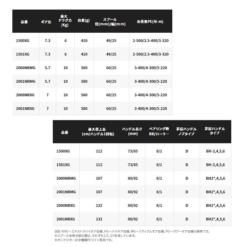 シマノ（SHIMANO） 21オシアジガー 1500XG : 釣具のFTO - 通販 - Yahoo
