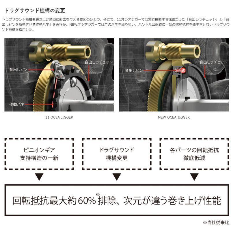 シマノ（SHIMANO） 21オシアジガー 2001NR XG : 釣具のFTO - 通販