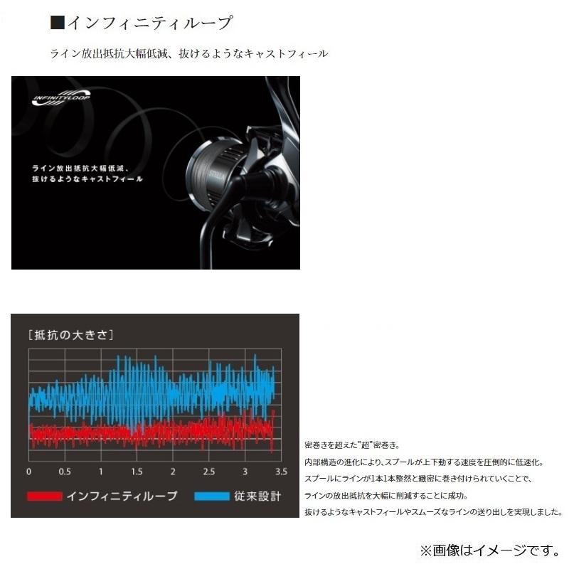 シマノ（SHIMANO） 22 ステラ 3000MHG / スピニング リール : 釣具の