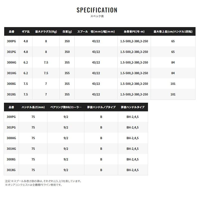 シマノ　22オシアコンクエスト 300HG　/ ベイトリール ハイギア 右巻き｜yfto｜10