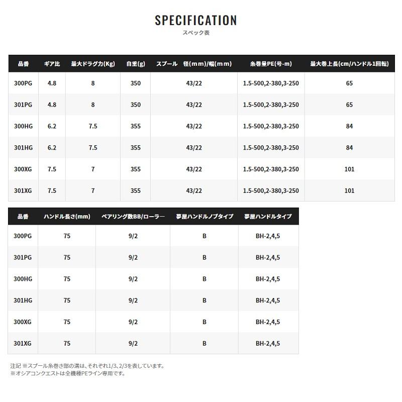 シマノ（SHIMANO） 22オシアコンクエスト 300XG / ベイトリール
