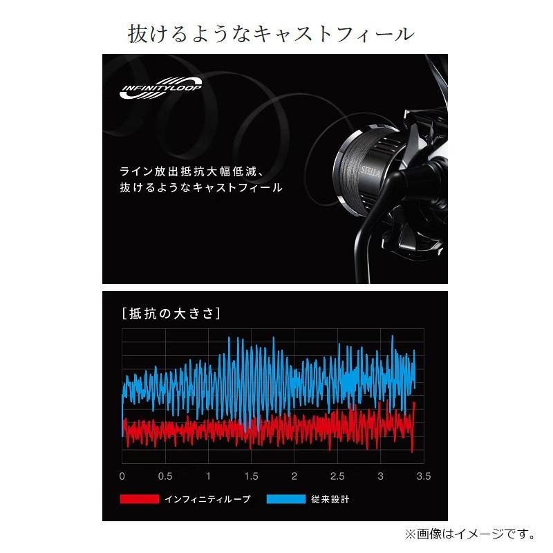 シマノ　24ツインパワー 3000MHG　/ スピニングリール　2024年発売予定 発売月は未定｜yfto｜08