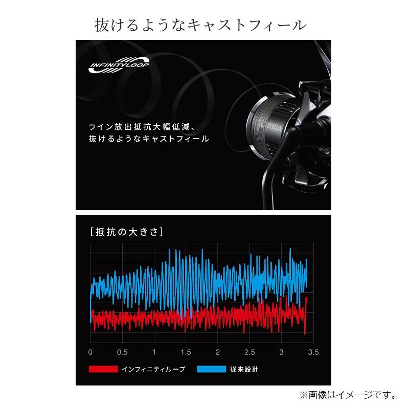 シマノ　24ツインパワー C5000XG　/ スピニングリール　2024年発売予定 発売月は未定｜yfto｜08