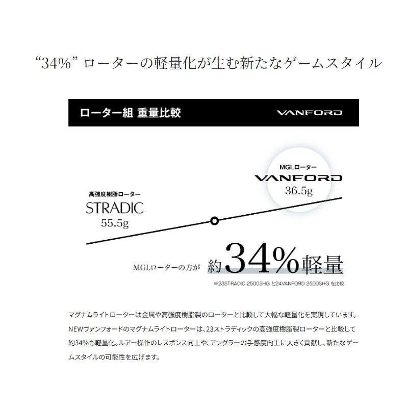 シマノ - 24ヴァンフォード 4000XG / スピニング 木管