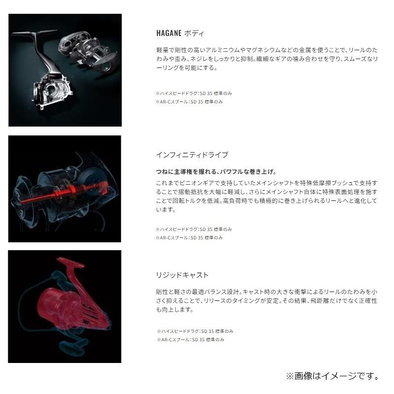 シマノ（SHIMANO） 24フリーゲン35 細 / 投げ リール : 釣具のFTO