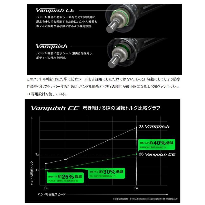 シマノ（SHIMANO） 26ヴァンキッシュCE C2500S / スピニング リール 26