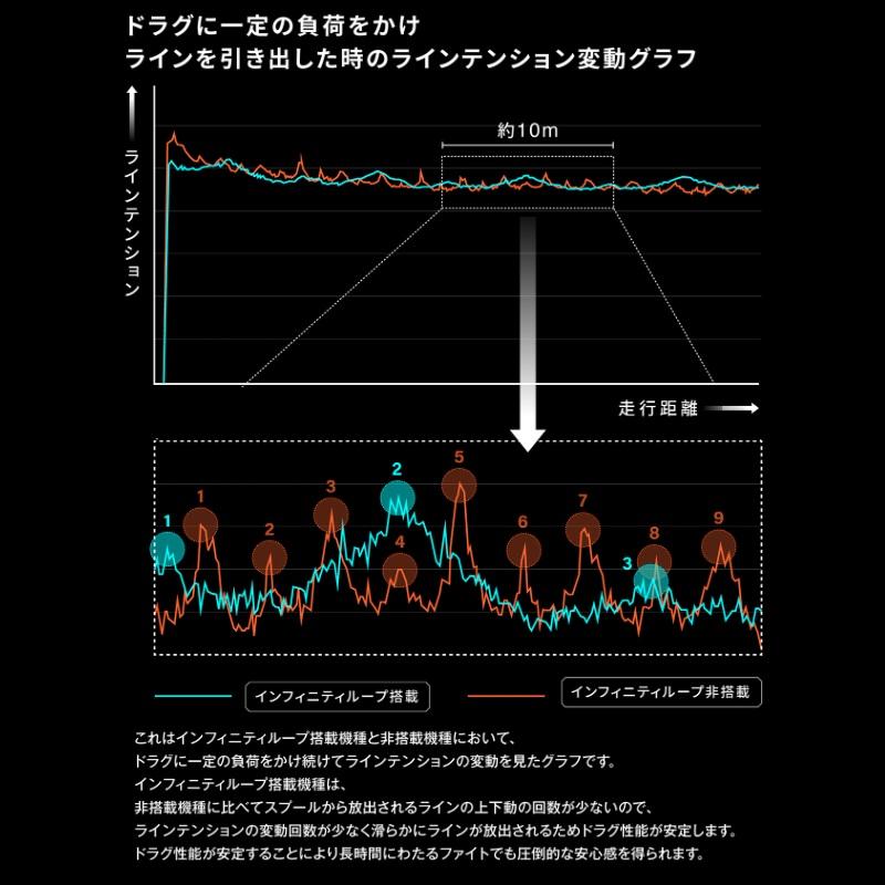 シマノ　26ヴァンキッシュCE 2500SHG　/ スピニング リール 26年限定_8
