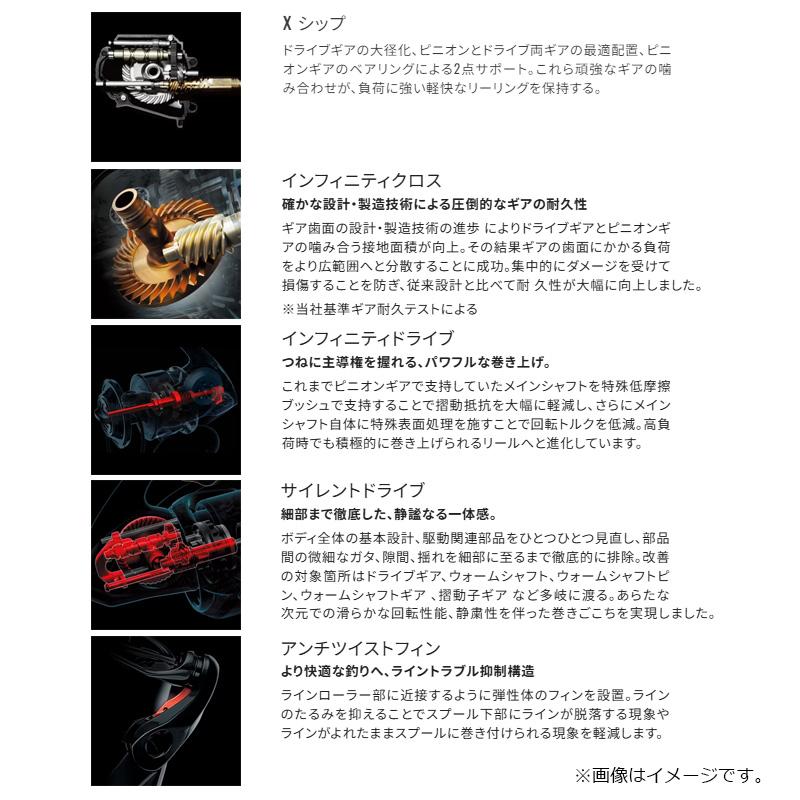 シマノ（SHIMANO） 26ソアレBB 500SPG / ライトゲーム アジング