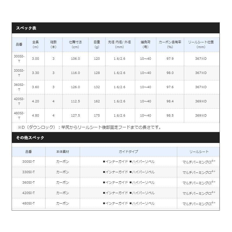 シマノ（SHIMANO） 20 早潮瀬戸内メバル 360SI-T : 釣具のFTO - 通販