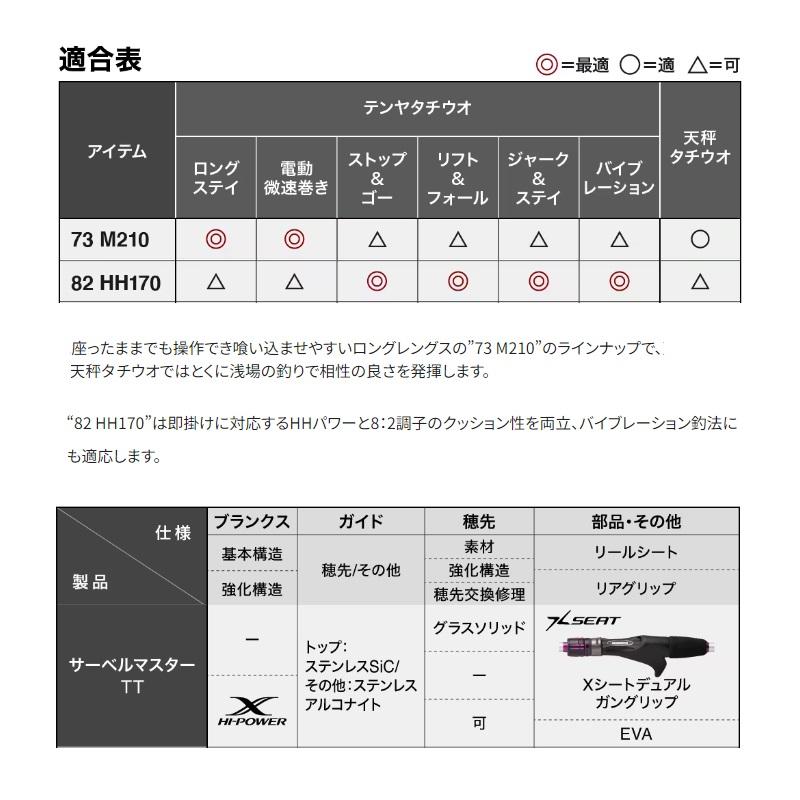 シマノ（SHIMANO） サーベルマスター TT 82 HH170 / 船 タチウオ