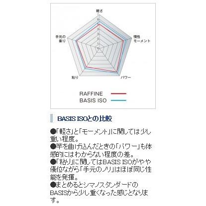 えるよう シマノ 通販 Paypayモール Raffine ラフィーネ 1 5 500 釣具のfto ステクノロ