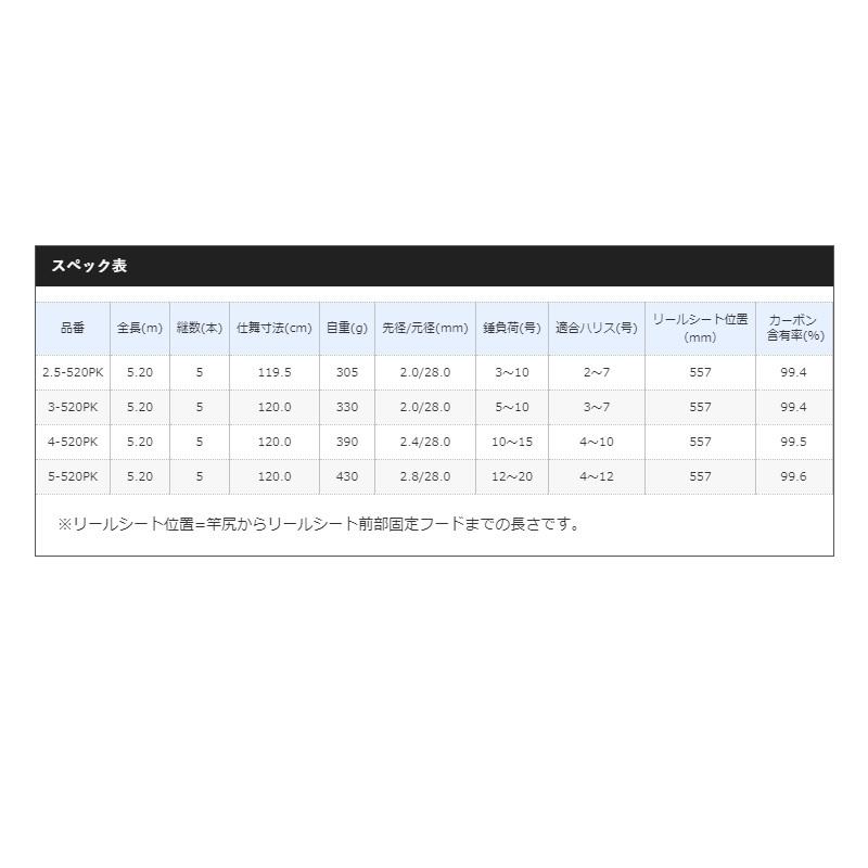 シマノ　磯 遠投 AX (いそ えんとう AX) 3-520PK 遠投 AX 磯 ：5 mm 号