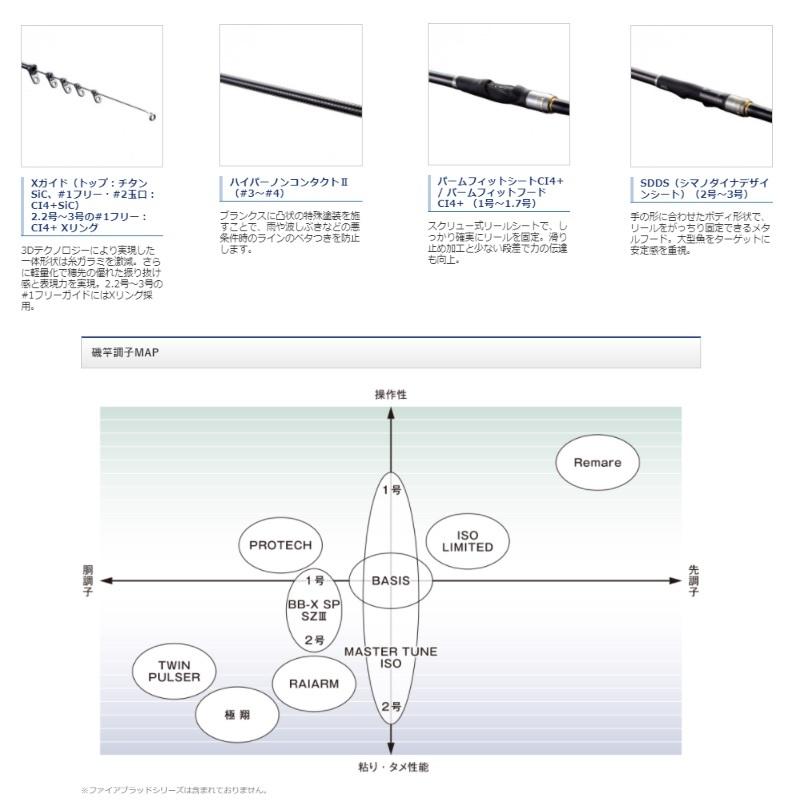 ロッド SHIMANO BASIS ISO 2.5-530P シマノ（SHIMANO） ベイシス 2.5号-530 : 釣具のFTO - 通販 - Yahoo