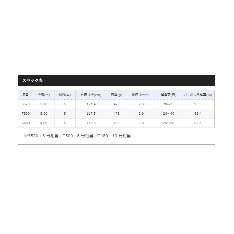 シマノ（SHIMANO） ボトムキング G480 : 釣具のFTO - 通販 - Yahoo 