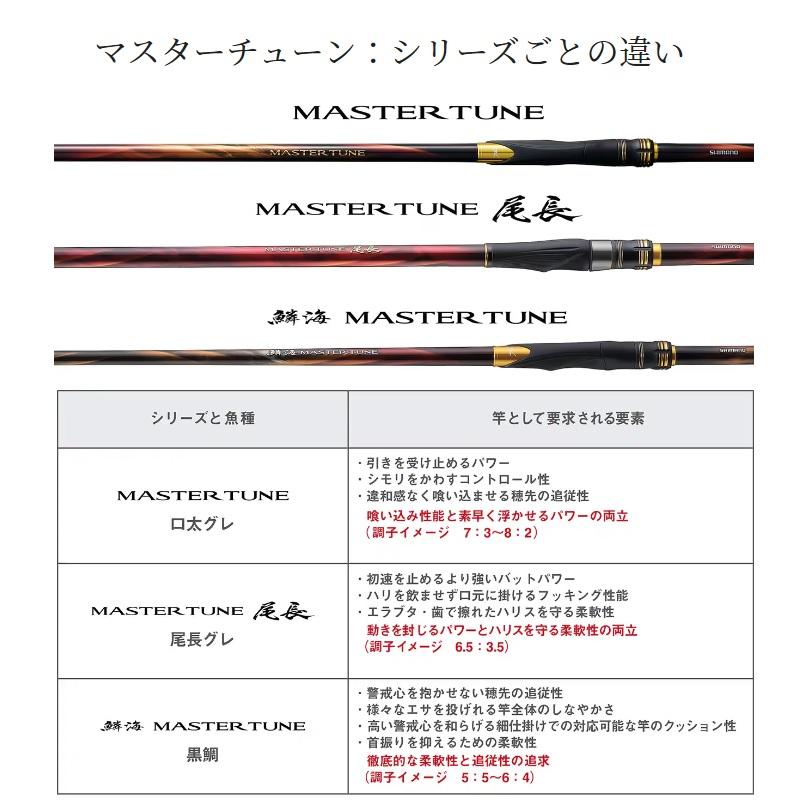 シマノ（SHIMANO） 23 マスターチューン 1.2-530 /磯竿 : 釣具のFTO