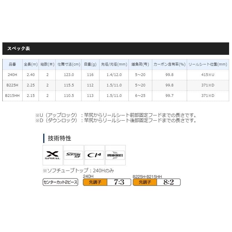 ENGETSU (エンゲツ) 一つテンヤマダイSS パワースペック B215HH /炎月