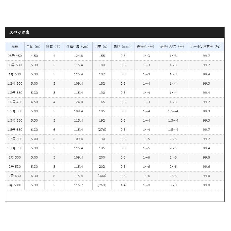 シマノ シマノ 19ラディックス 08-450 : 釣具のFTO - 通販