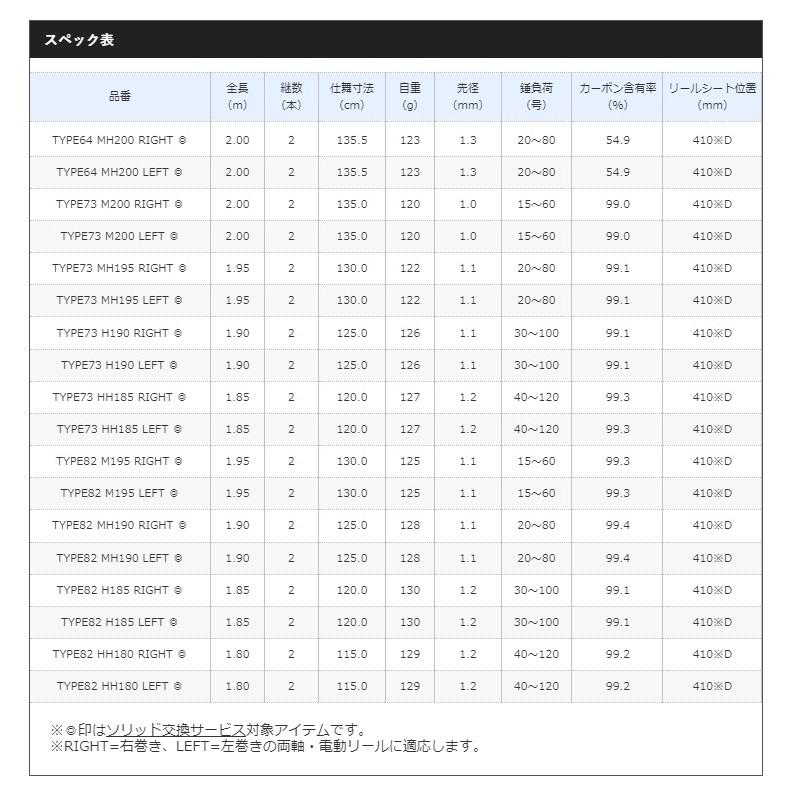 シマノ（SHIMANO） 19ライトゲームCI4+ TYPE82 M195 RIGHT /船竿 先