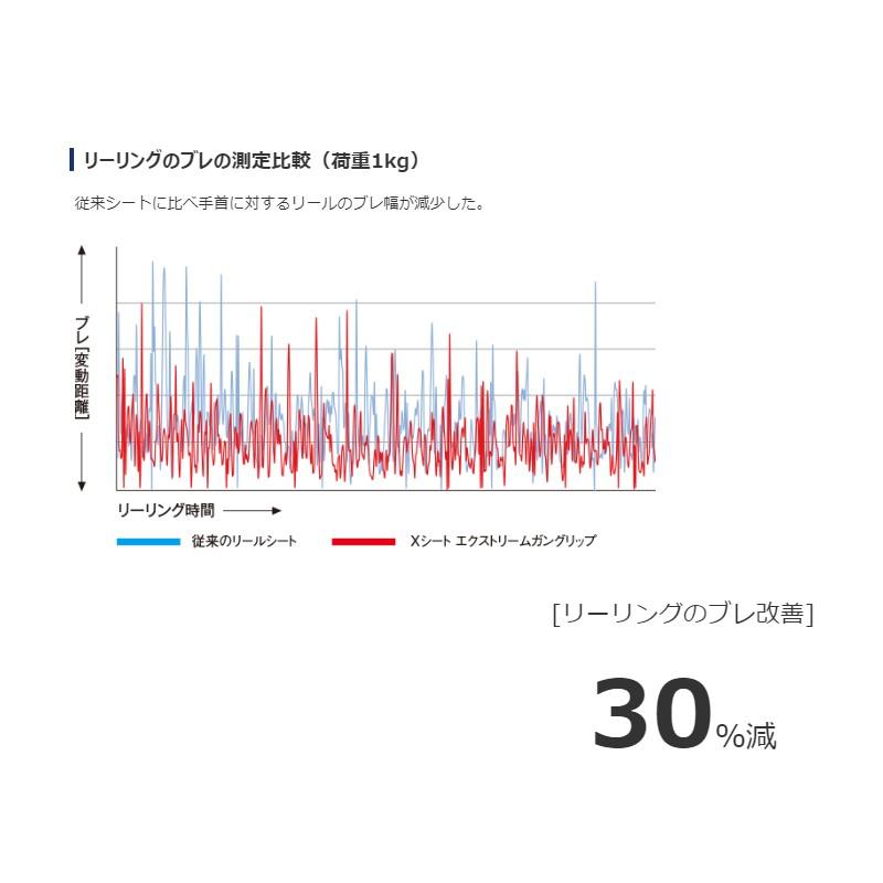 ブランド シマノ　サーベルマスターエクスチューン テンヤ 91H 160 RIGHT / 船釣り 関西 タチウオテンヤ スパイラルXコア 【LWH7492877653】(27324円)