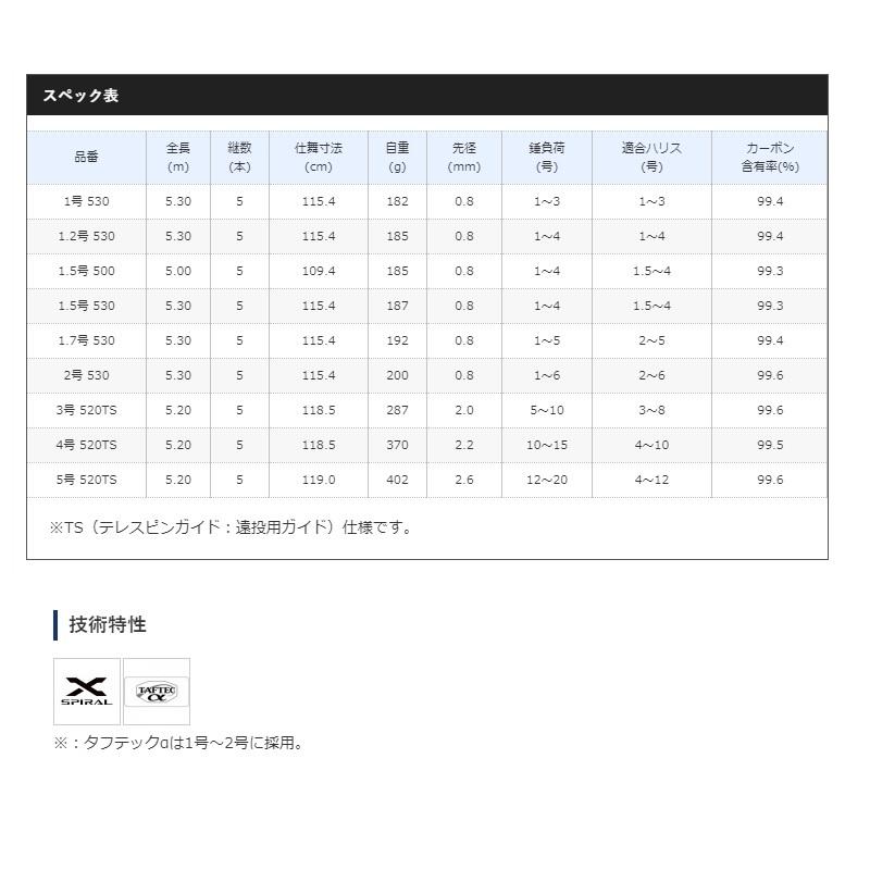 シマノ（SHIMANO） 20アドバンス イソ 1.2号-530 / 磯竿 : 釣具のFTO