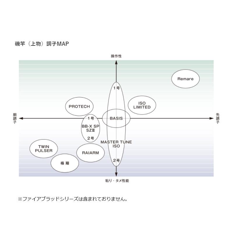 シマノ（SHIMANO） 20 ライアーム 1.5-500 : 釣具のFTO - 通販 - Yahoo