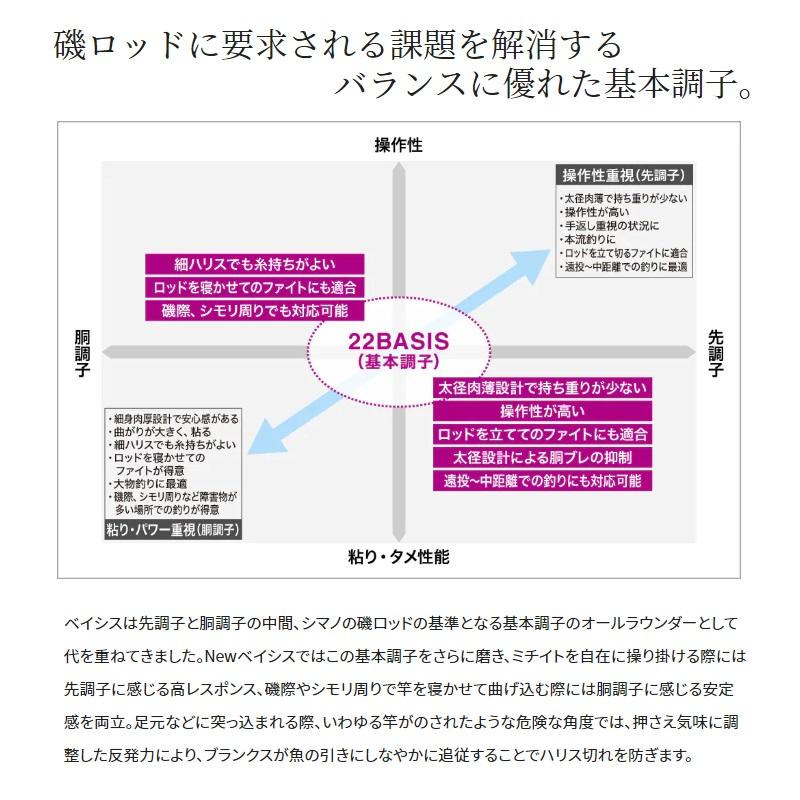 シマノ（SHIMANO） 22ベイシス 1.5-530 : 釣具のFTO - 通販 - Yahoo