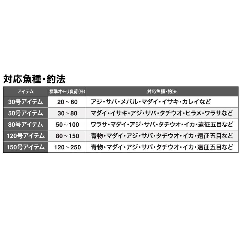 シマノ（SHIMANO） 23 シーウイング 73 150-270T3 / 船竿 : 釣具のFTO