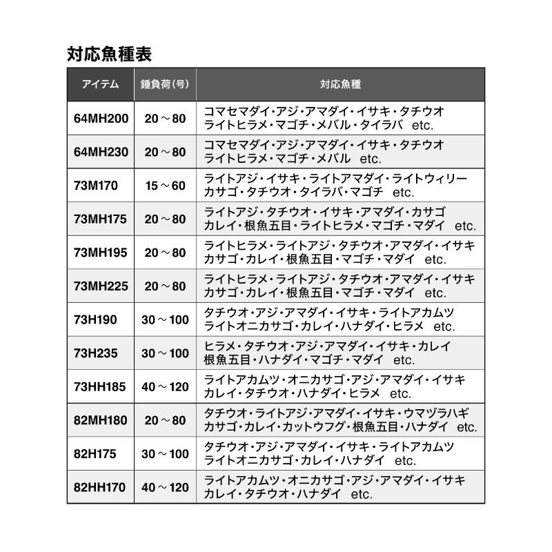 シマノ（SHIMANO） ライトゲームXR 73HH185 / 船 竿 : 釣具のFTO