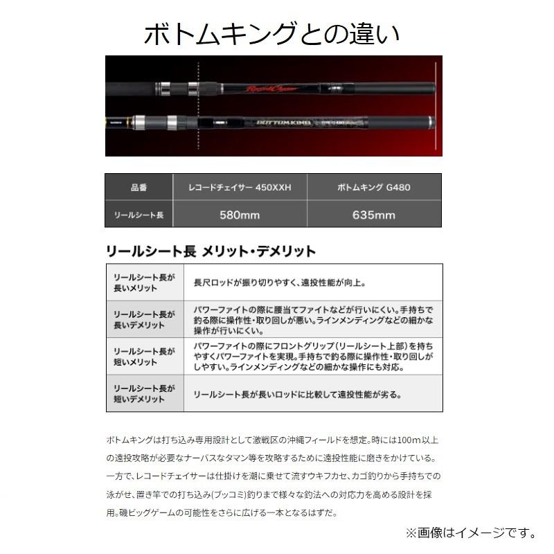 シマノ（SHIMANO） レコードチェイサー 480XH-T : 釣具のFTO - 通販